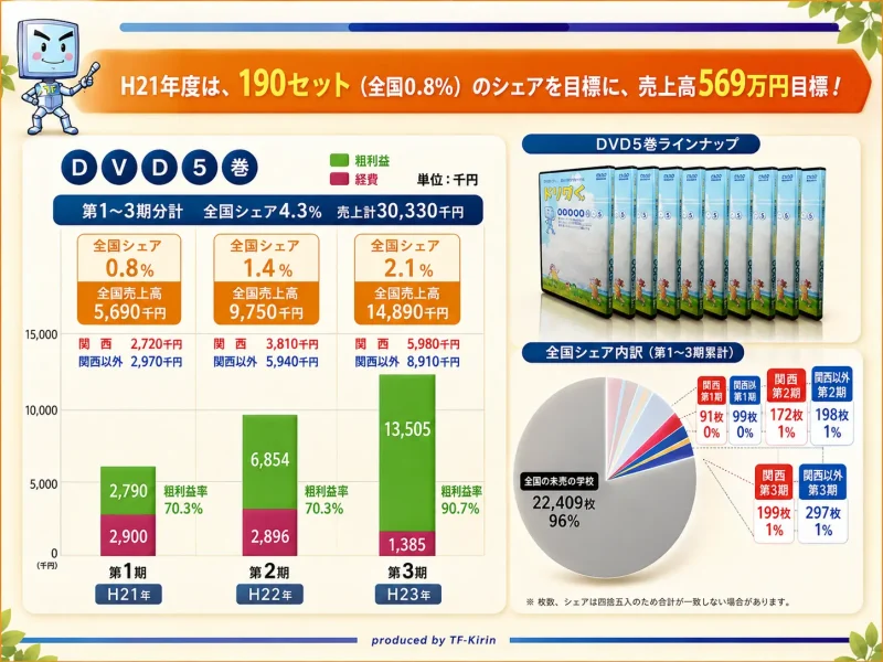 slide_ict_pasosuku15
