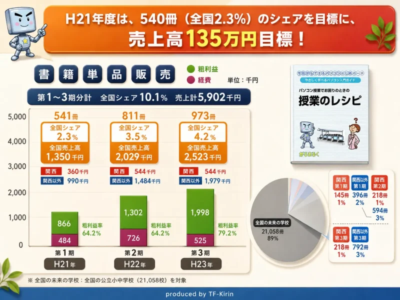 slide_ict_pasosuku16