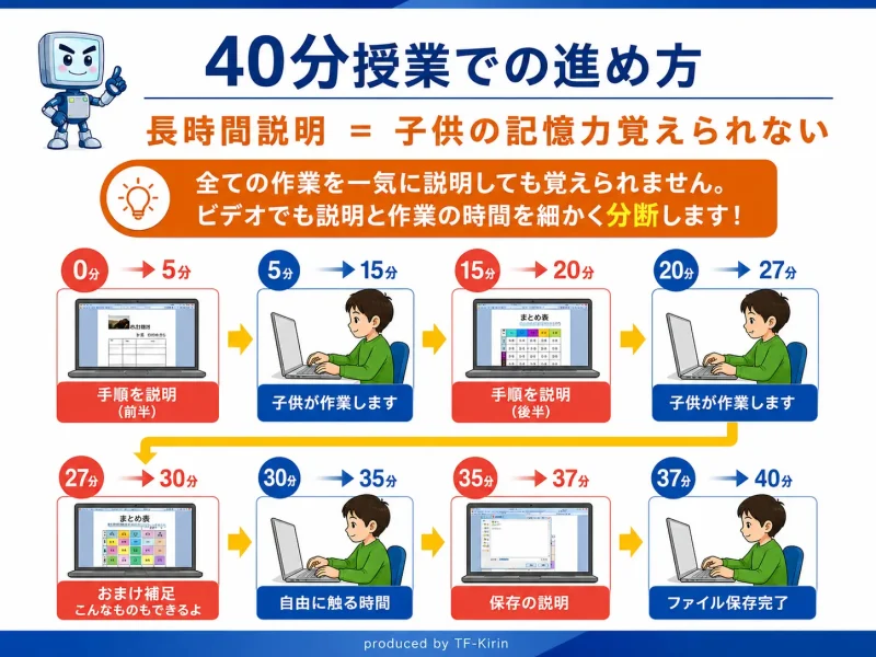slide_ict_pasosuku27