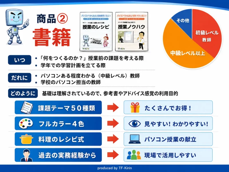 slide_ict_pasosuku30