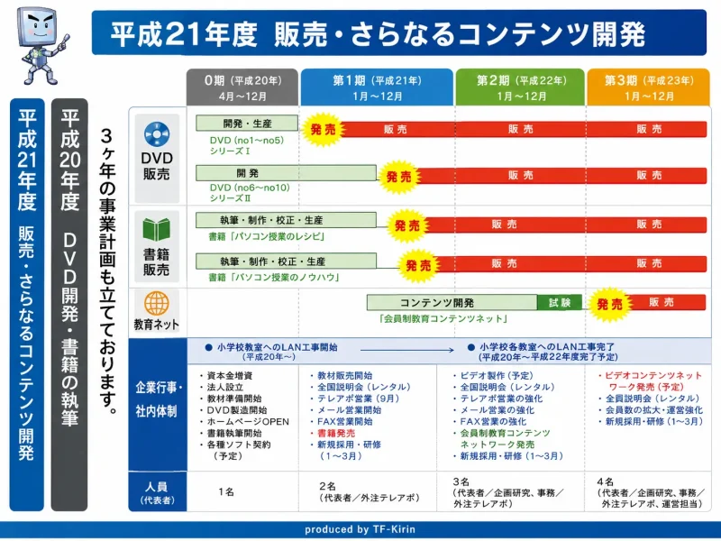 slide_ict_pasosuku36