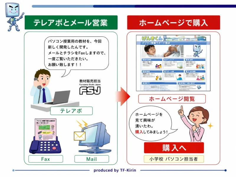 slide_ict_pasosuku40