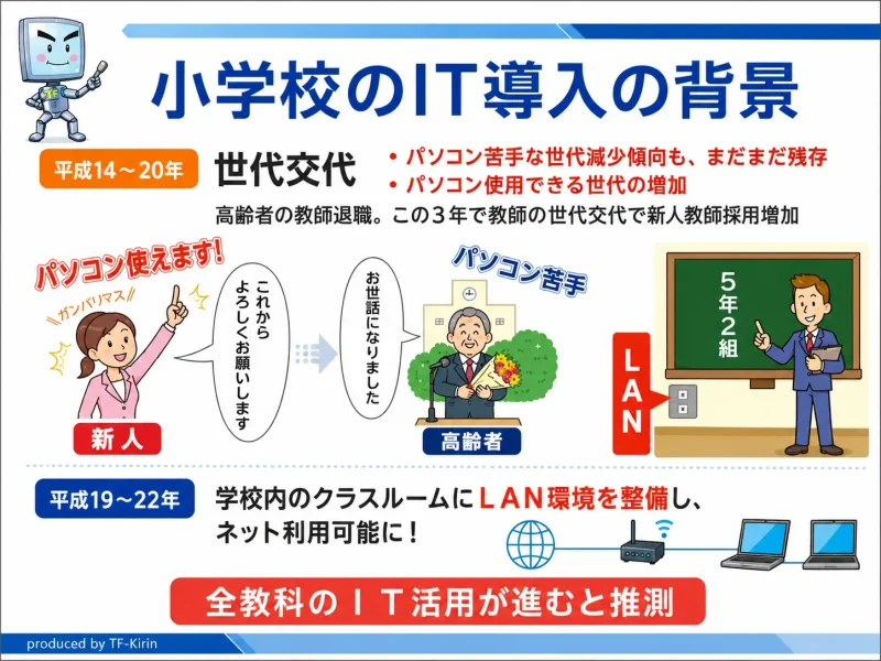 slide_ict_pasosuku47