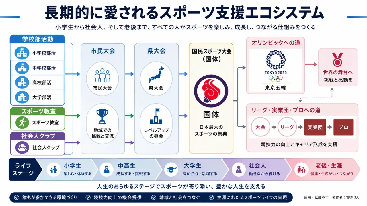 sports_iot_slide07