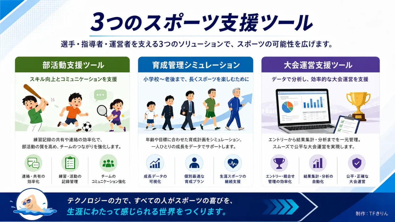 sports_iot_slide15