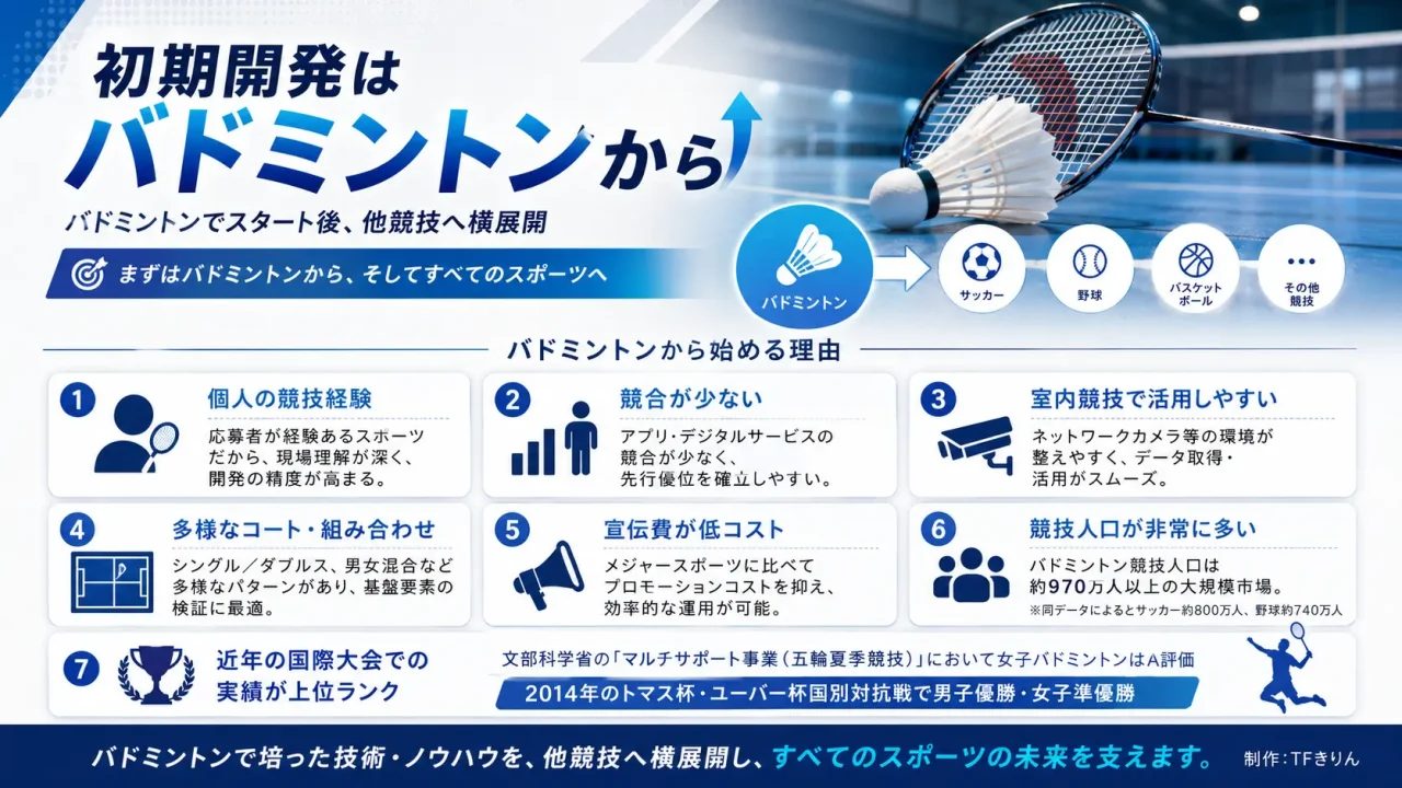 sports_iot_slide16