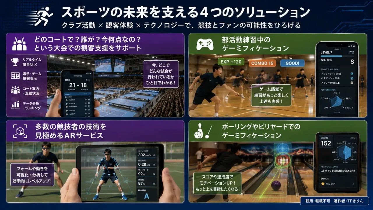 sports_iot_slide21